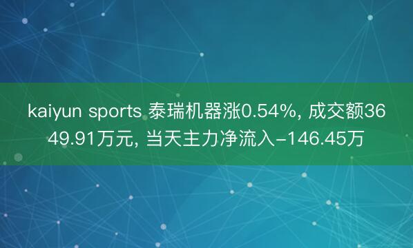 kaiyun sports 泰瑞机器涨0.54%， 成交额3649.91万元， 当天主力净流入-146.45万