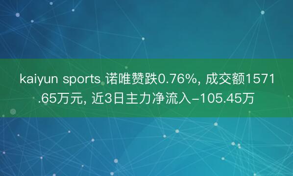 kaiyun sports 诺唯赞跌0.76%, 成交额1571.65万元, 近3日主力净流入-105.45万